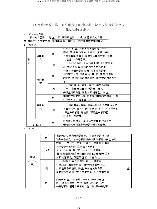 2019中考语文第三部分现代文阅读专题三记叙文阅读记叙文文体知识梳理素材