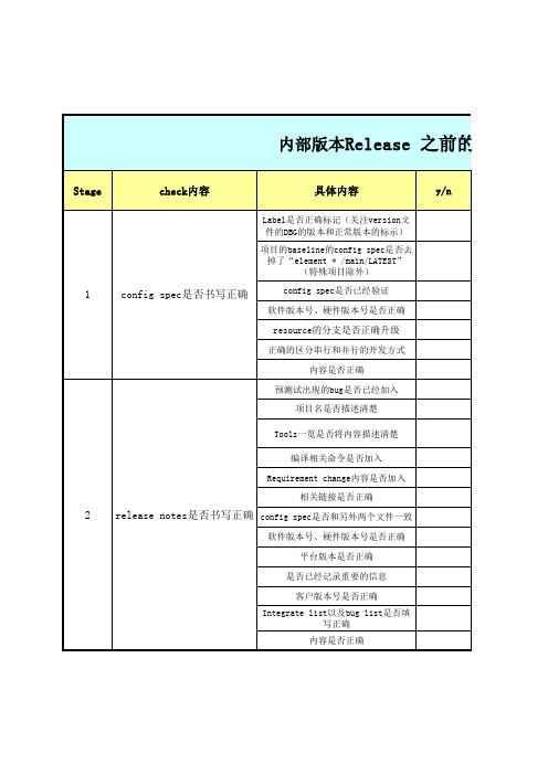 软件配置管理-内部版本发布检查单