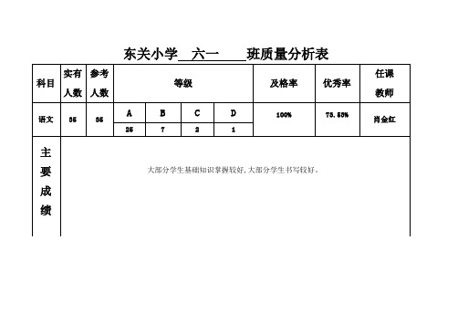 东关小学六一班语文质量分析