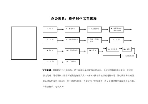 办公家具：椅子制作工艺流程