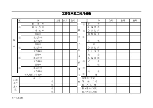 【生产管理表格】工作效率及工时月报表