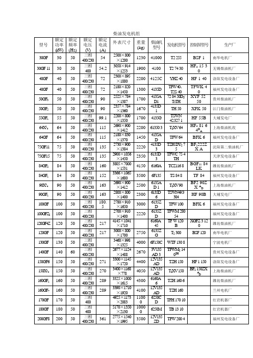 常用电力变压器性能表