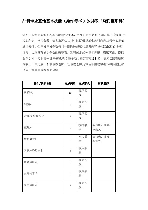 外科专业基地基本技能