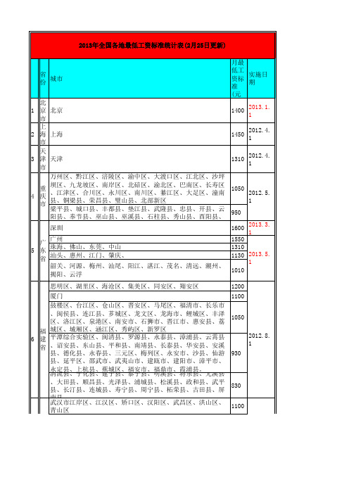 全国各地2013年最低工资标准统计表(2月25日更新)