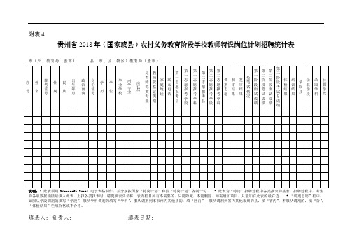 附表4 贵州省2018年(国家或县)农村义务教育阶段学校教师特设岗位计划招聘统计表