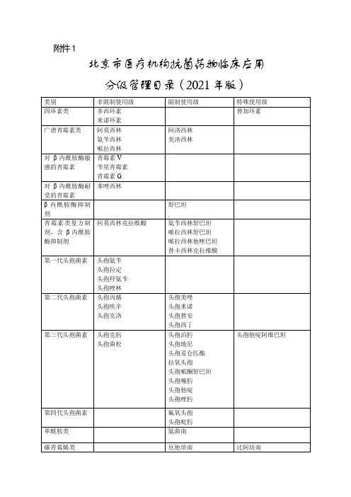 北京市医疗机构抗菌药物临床应用分级管理目录(2021年版)