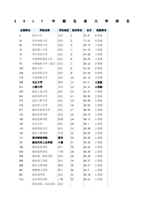 湖北二本大学排名及分数线