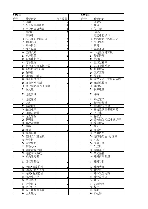 【国家自然科学基金】_时间抖动_基金支持热词逐年推荐_【万方软件创新助手】_20140801