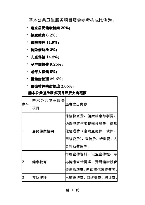 基本公共卫生服务经费构成比例和经费支出内容