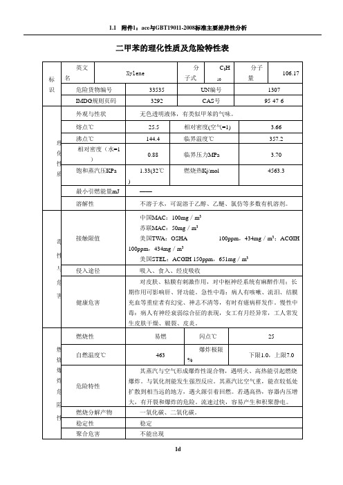 二甲苯的理化性质及危险特性表