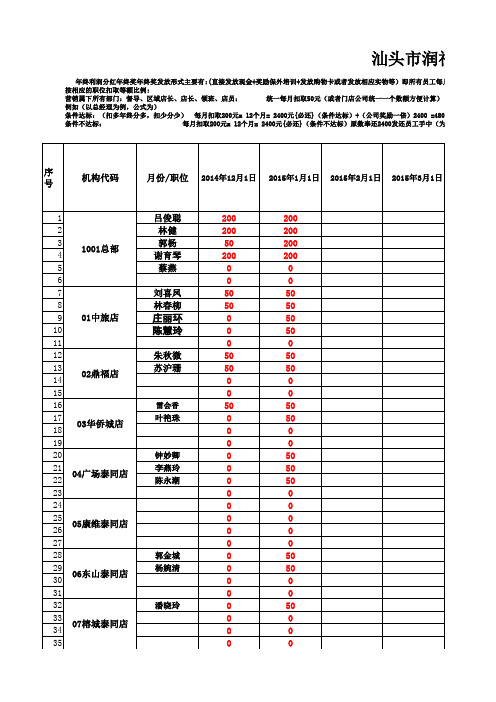 年终利润分红扣取明细表格