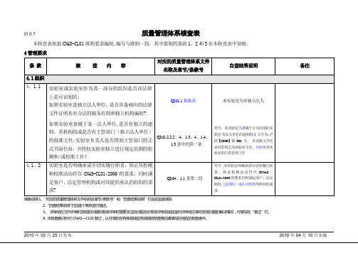 附表7-质量管理体系核查表-(填写模板)