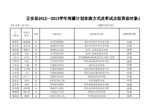 正安县2012—2013学年雨露计划实施方式改革试点拟资助