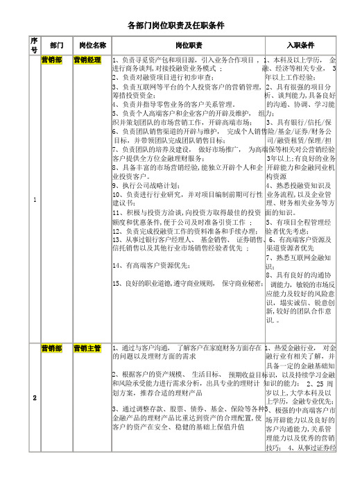 金融公司各部门岗位职责及任职条件