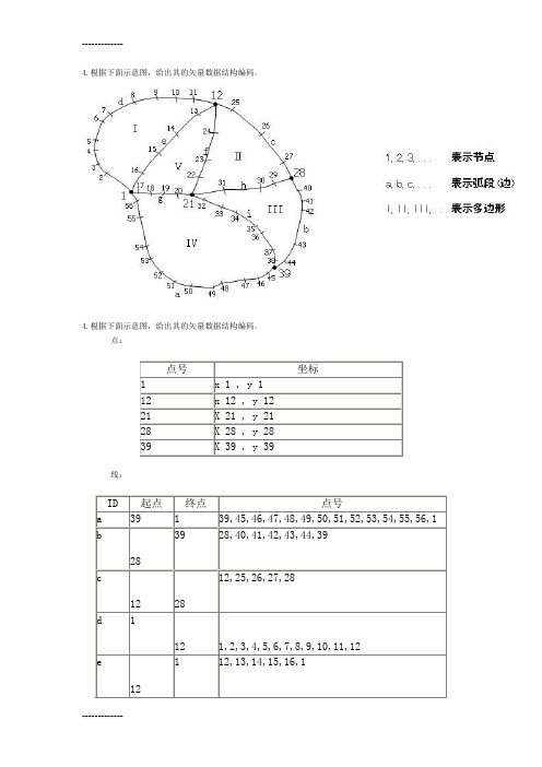 [整理]GIS试题及答案.