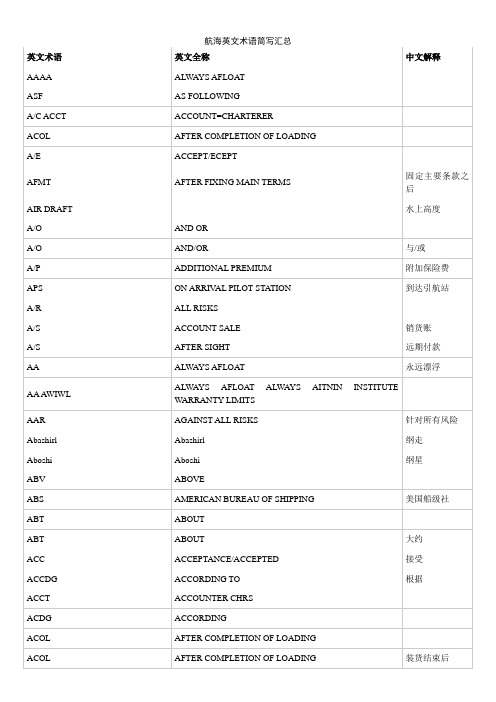 航海英文术语简写汇总