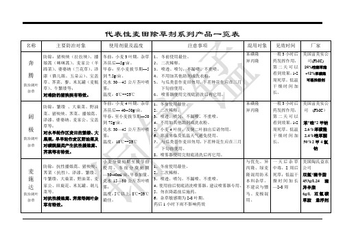 代表性麦田除草剂一览表+++===