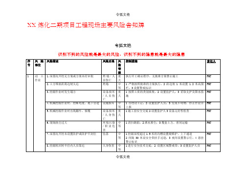 工程现场安全风险告知牌之令狐文艳创作