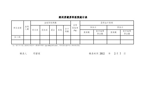 深圳男健男科医院统计表