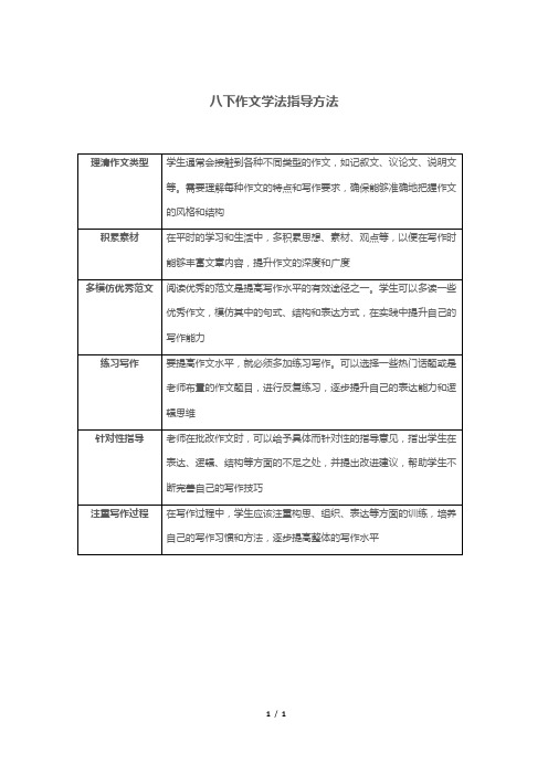 八下作文学法指导方法