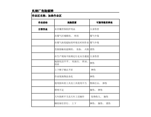 轧钢厂危险源辨识与预防控制措施