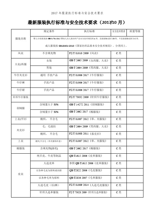 2017年服装执行标准与安全技术要求