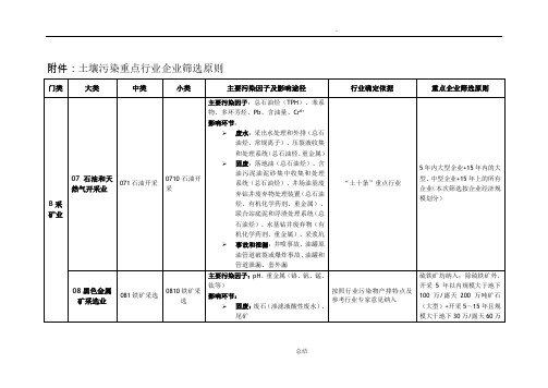 土壤污染重点行业企业筛选原则