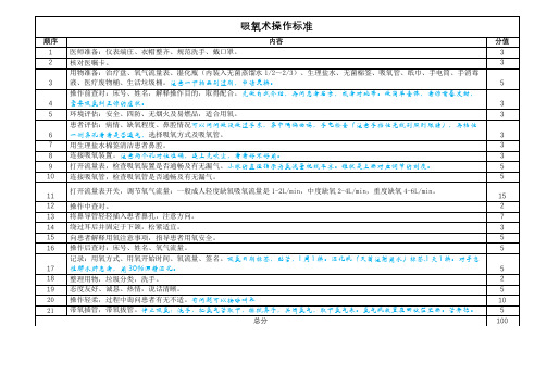 吸氧术操作标准——临床技能考核评分表详解