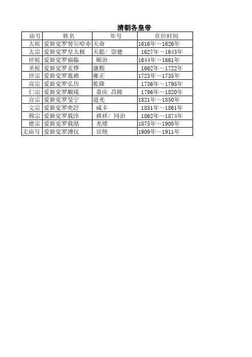 清朝各皇帝在位时间及年号