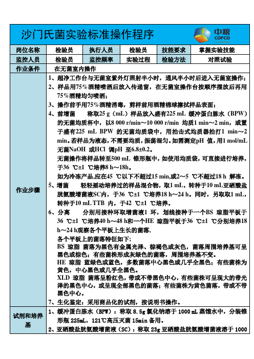 沙门氏菌实验标准操作程序