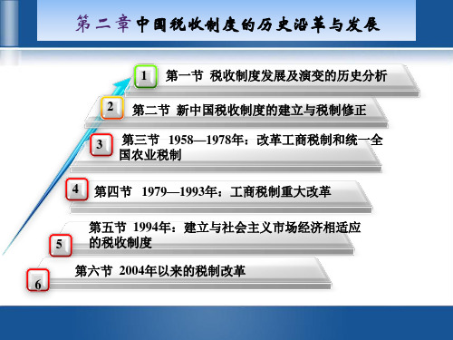 第2章 中国税收制度历史沿革及发展 《中国税制》PPT课件