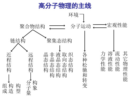 高分子物理结构与性能链构象与链柔性