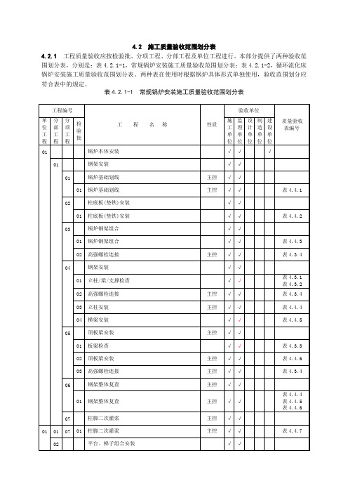 施工质量验收范围划分表--常规锅炉安装-88页文档资料