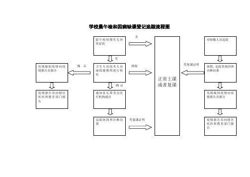 晨午检和因病缺课登记表