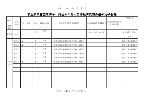 职业病危害因素清单