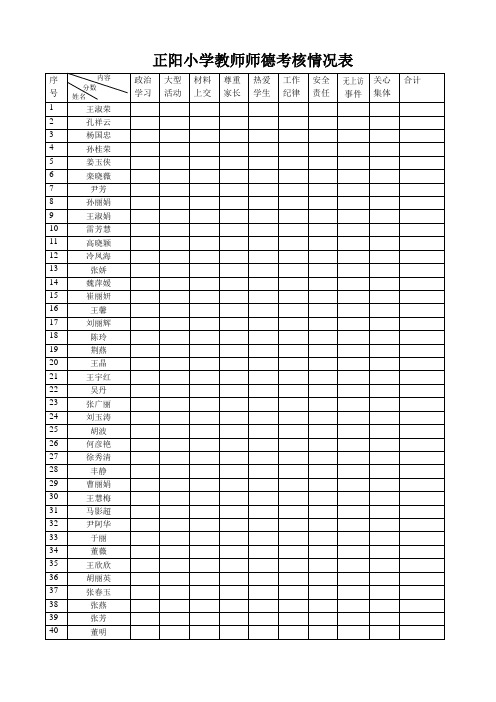 222正阳小学教师师德考核情况表