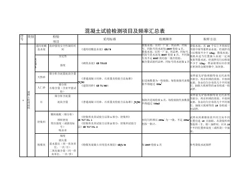 混凝土试验检测项目及频率汇总表