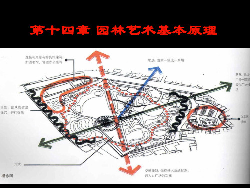 园林艺术基本原理