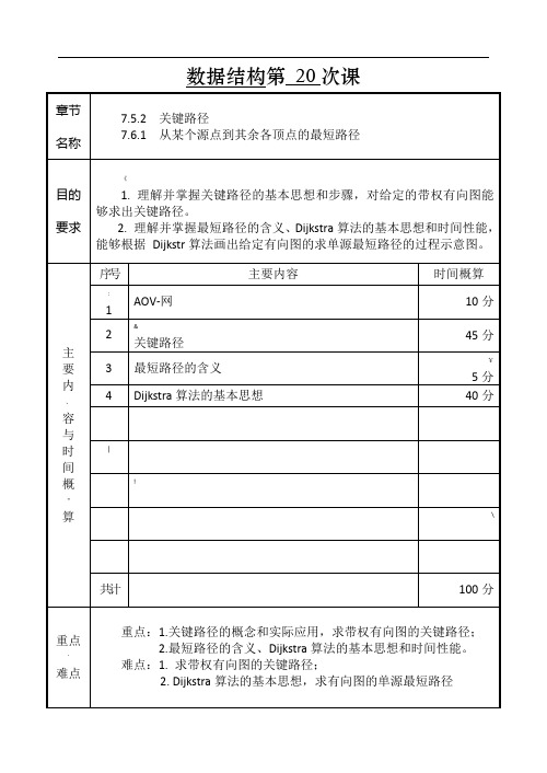第20讲-关键路径与最短路径