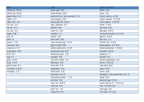 英语单词表-食物类