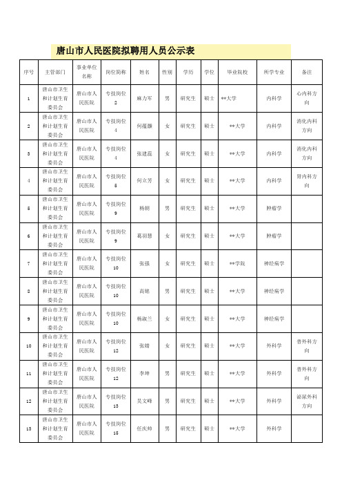 XX市人民医院拟聘用人员公示表【模板】