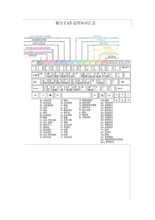 最全CAD实用知识汇总