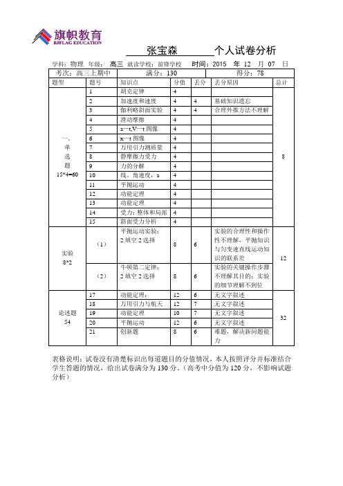 高二物理试卷分析