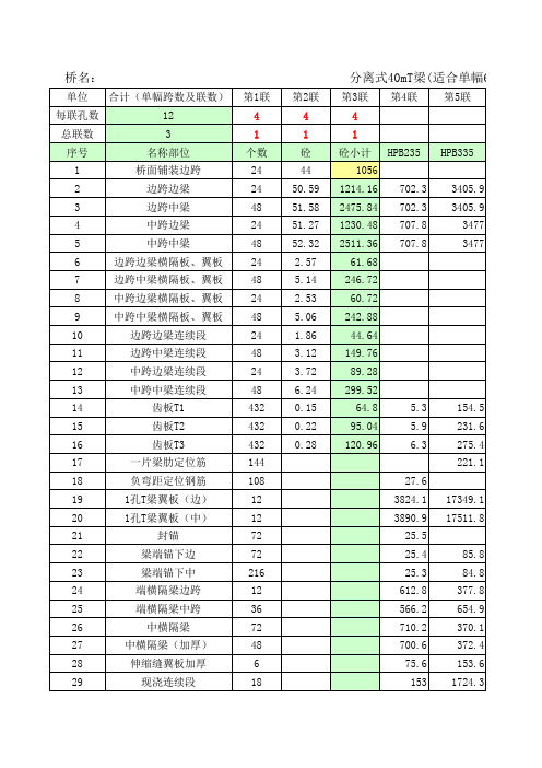 t梁工程量计算表