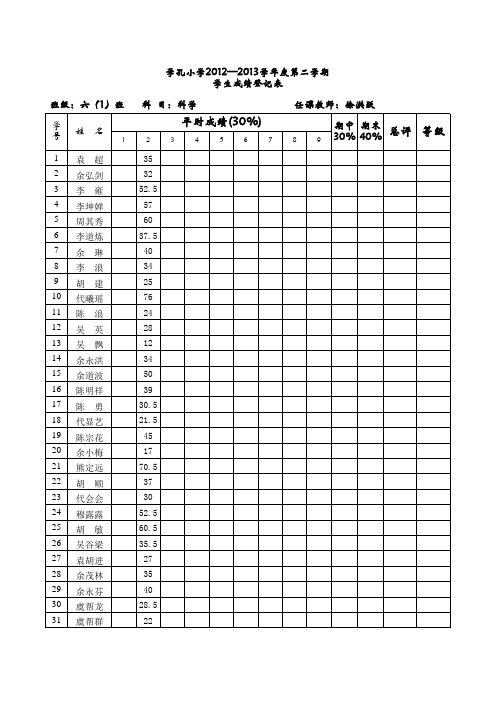 六年级单测成绩登记表