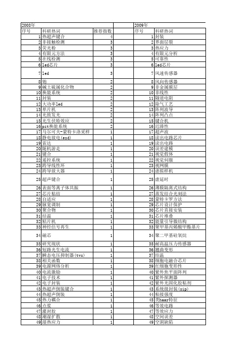 【国家自然科学基金】_芯片封装_基金支持热词逐年推荐_【万方软件创新助手】_20140730