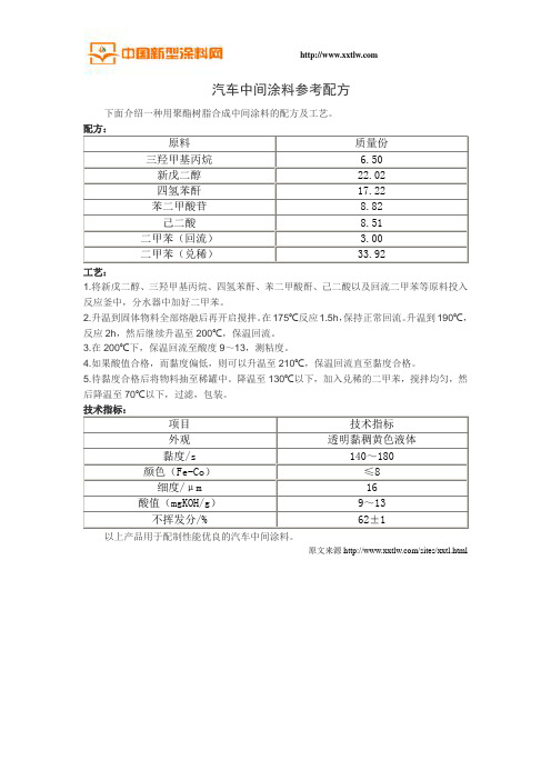 汽车中间涂料参考配方
