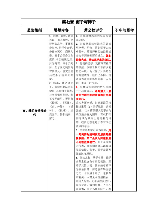 中国政治思想史 第七章内容 商子与韩子