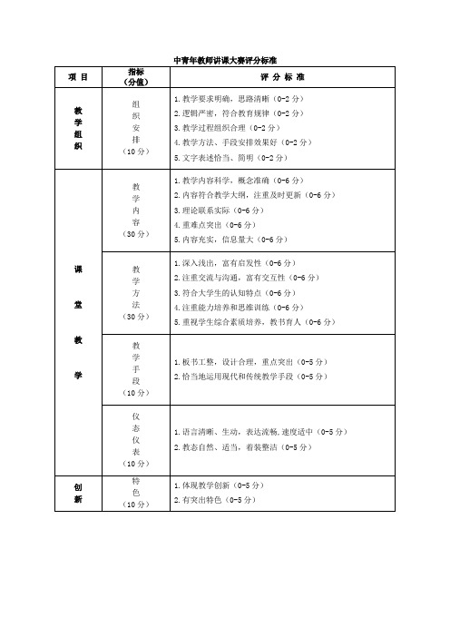 中青年教师讲课大赛评分标准