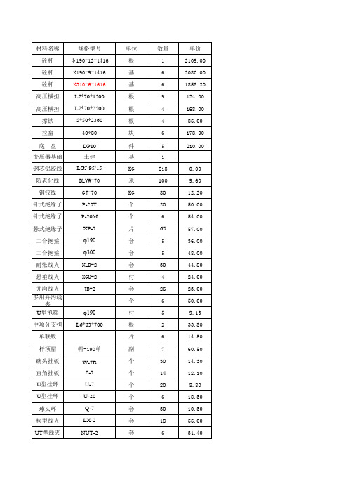 线路金具_价格表